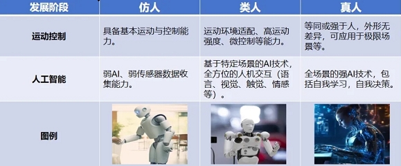 产业观察 | 人形机械人产业近况、发展趋向及典型企业