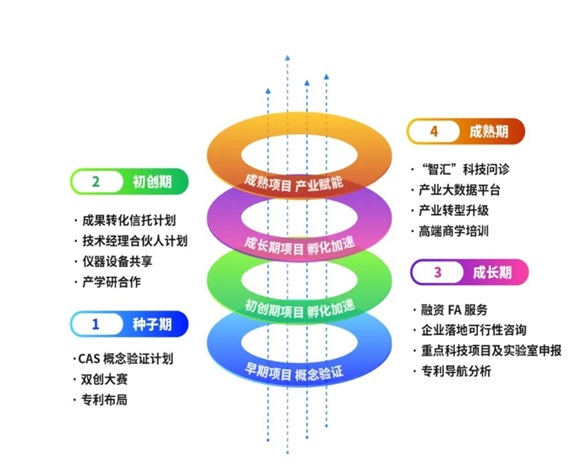 新宝GG工厂造就企业座谈会成功进行